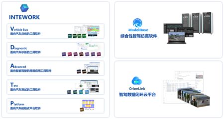 揭秘經(jīng)緯恒潤“車路云一體化”方案研發(fā)背后的軟件測試科技驅(qū)動(dòng)力