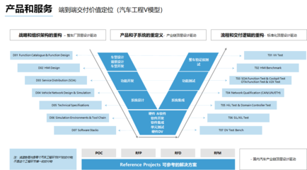 懌星科技完成數(shù)千萬Pre-A輪融資，專注汽車電子系統(tǒng)設(shè)計(jì)與軟件開發(fā)服務(wù)