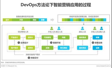 2021年云原生架構(gòu)下的智能營銷系統(tǒng)軟件測試服務(wù)研究