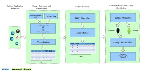 安卓惡意軟件檢測技術研究進展與軟件測試服務的應用