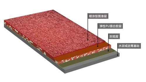 混合型噴顆粒塑膠跑道施工建議指南